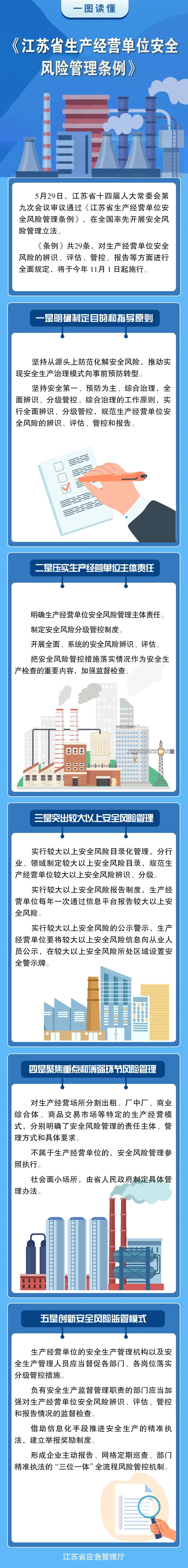 一圖讀懂：《江蘇省生產(chǎn)經(jīng)營單位安全風(fēng)險管理條例》.jpg