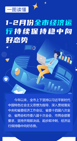 一圖讀懂 |?1-2月份全市經(jīng)濟運行持續(xù)保持穩(wěn)中向好...